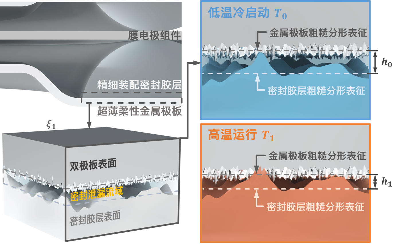 微观接触与泄漏通道